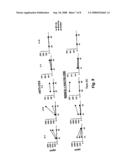 Dendritic cell co-stimulatory molecules diagram and image