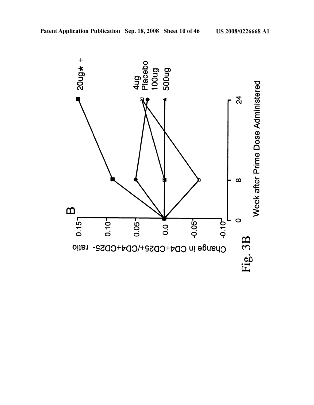 Immunomodulation by a therapeutic medication intended for treatment of diabetes and prevention of autoimmune diabetes - diagram, schematic, and image 11