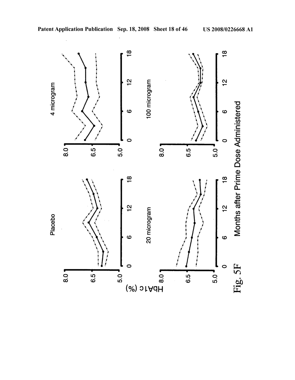 Immunomodulation by a therapeutic medication intended for treatment of diabetes and prevention of autoimmune diabetes - diagram, schematic, and image 19