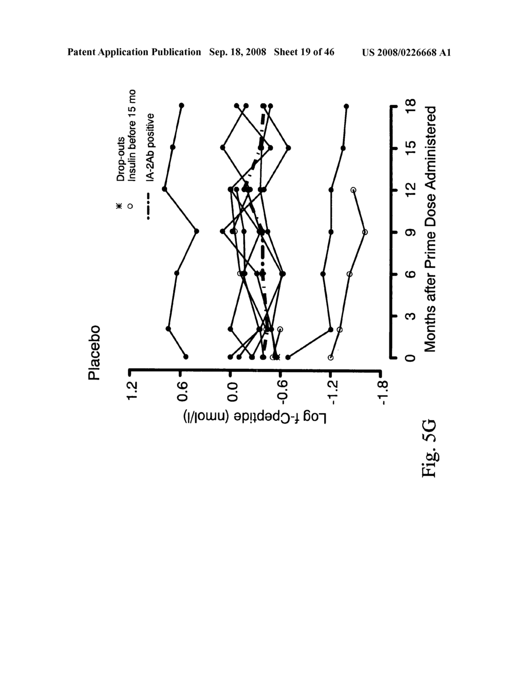 Immunomodulation by a therapeutic medication intended for treatment of diabetes and prevention of autoimmune diabetes - diagram, schematic, and image 20