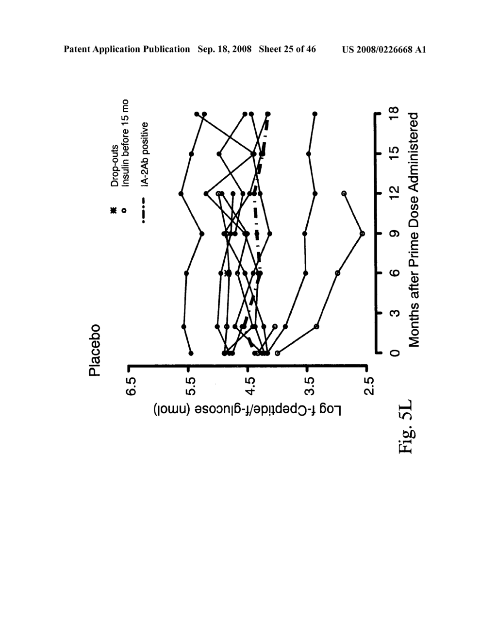 Immunomodulation by a therapeutic medication intended for treatment of diabetes and prevention of autoimmune diabetes - diagram, schematic, and image 26