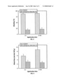 Drug delivery and method having coated microprojections incorporating vasoconstrictors diagram and image