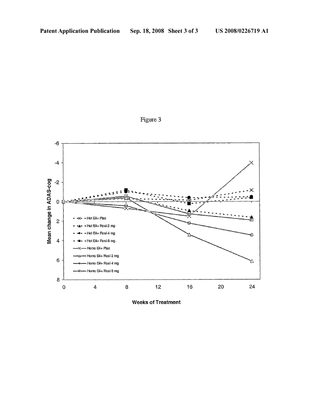 Combination of Rosiglitazone and Donepezil for Improvement of Cognitive Function - diagram, schematic, and image 04