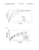 Pharmaceutical Compositions Comprising I Matinib and a Release Retardant diagram and image