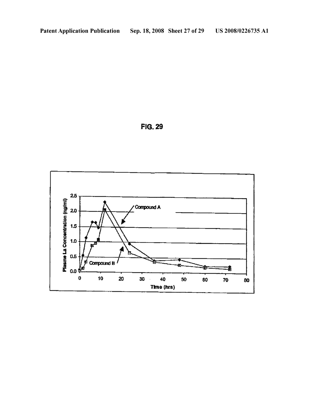 RARE EARTH METAL COMPOSITIONS FOR TREATING HYPERPHOSPHATEMIA AND RELATED METHODS - diagram, schematic, and image 28