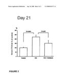 Use of Calcitonin For the Treatment of Ra diagram and image