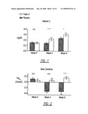 DIETARY SUPPLEMENT AND RELATED METHOD diagram and image