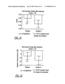 DIETARY SUPPLEMENT AND RELATED METHOD diagram and image