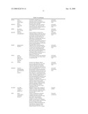 DIETARY SUPPLEMENT AND RELATED METHOD diagram and image