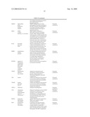 DIETARY SUPPLEMENT AND RELATED METHOD diagram and image