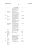 DIETARY SUPPLEMENT AND RELATED METHOD diagram and image