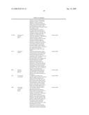 DIETARY SUPPLEMENT AND RELATED METHOD diagram and image