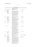 DIETARY SUPPLEMENT AND RELATED METHOD diagram and image