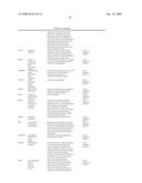 DIETARY SUPPLEMENT AND RELATED METHOD diagram and image