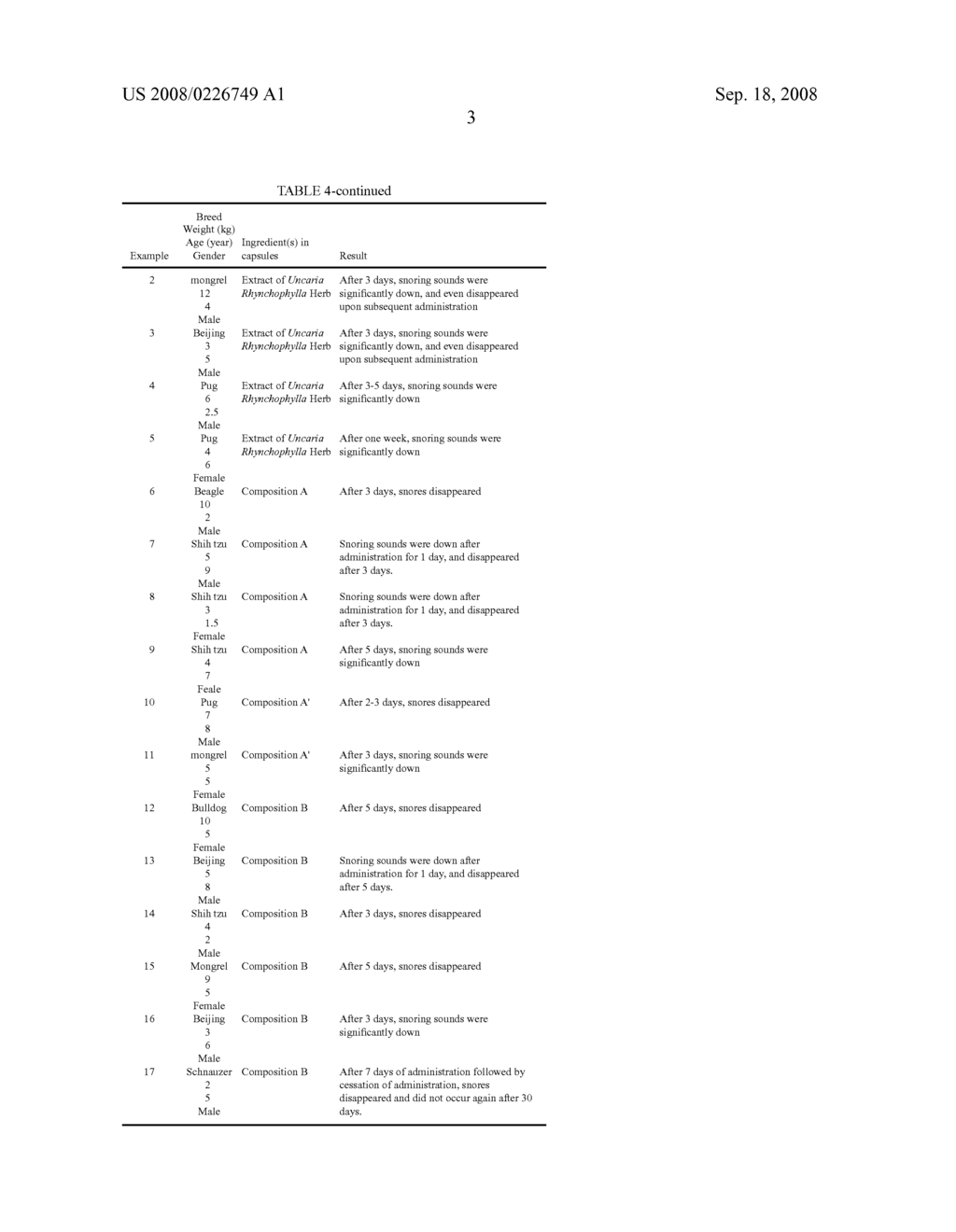 Pharmaceutical composition for inhibiting the syndrome of snoring and preparation thereof - diagram, schematic, and image 04