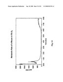 Methods, Compositions and Articles of Manufacture for Treating Shock and Other Adverse Conditions diagram and image