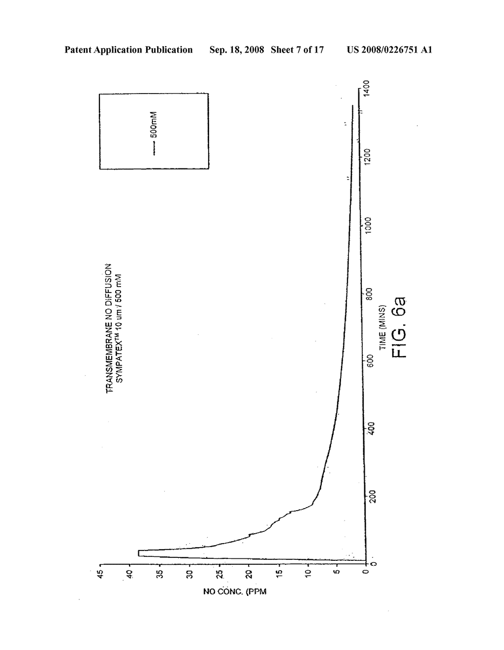 PHARMACEUTICAL COMPOSITION CONTAINING NITRATE SOURCE AND AN ACIDIFYING AGENT FOR TREATING SKIN ISCHAEMIA - diagram, schematic, and image 08