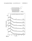 METHODS OF MAKING CRYSTALLINE TITANIA COATINGS diagram and image