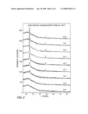 METHODS OF MAKING CRYSTALLINE TITANIA COATINGS diagram and image