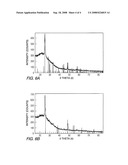 METHODS OF MAKING CRYSTALLINE TITANIA COATINGS diagram and image