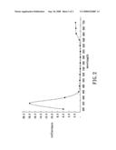 Low resistivity light attenuation anti-reflection coating with a transparent surface conductive layer diagram and image