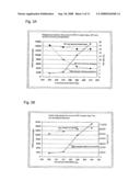 MAGNETO-RESISTANCE EFFECT ELEMENT HAVING DIFFUSION BLOCKING LAYER AND THIN-FILM MAGNETIC HEAD diagram and image