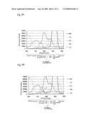 MAGNETO-RESISTANCE EFFECT ELEMENT HAVING DIFFUSION BLOCKING LAYER AND THIN-FILM MAGNETIC HEAD diagram and image