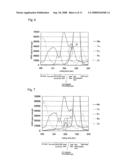 MAGNETO-RESISTANCE EFFECT ELEMENT HAVING DIFFUSION BLOCKING LAYER AND THIN-FILM MAGNETIC HEAD diagram and image