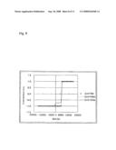 MAGNETO-RESISTANCE EFFECT ELEMENT HAVING DIFFUSION BLOCKING LAYER AND THIN-FILM MAGNETIC HEAD diagram and image