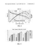 PROCESSES FOR ACTIVATING MEMBRANE ELECTRODE ASSEMBLIES diagram and image