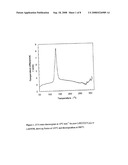 Electrolytic salts for lithium batteries diagram and image