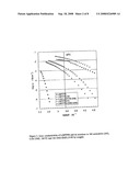 Electrolytic salts for lithium batteries diagram and image