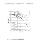 Electrolytic salts for lithium batteries diagram and image