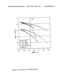 Electrolytic salts for lithium batteries diagram and image