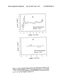 Electrolytic salts for lithium batteries diagram and image