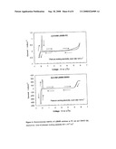 Electrolytic salts for lithium batteries diagram and image