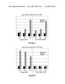 Method of Diagnosing and/or Predicting the Development of an Allergic Disorder diagram and image