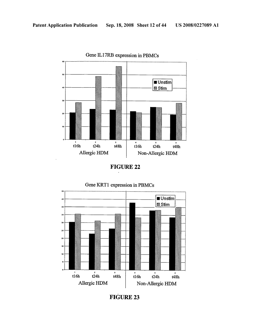 Method of Diagnosing and/or Predicting the Development of an Allergic Disorder - diagram, schematic, and image 13