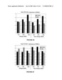 Method of Diagnosing and/or Predicting the Development of an Allergic Disorder diagram and image