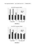 Method of Diagnosing and/or Predicting the Development of an Allergic Disorder diagram and image