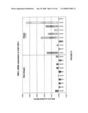 Method of Diagnosing and/or Predicting the Development of an Allergic Disorder diagram and image