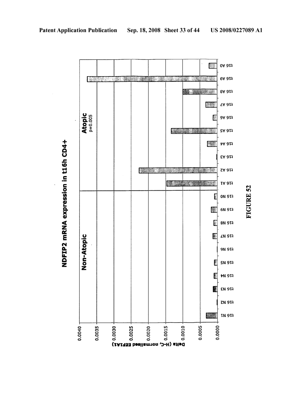 Method of Diagnosing and/or Predicting the Development of an Allergic Disorder - diagram, schematic, and image 34