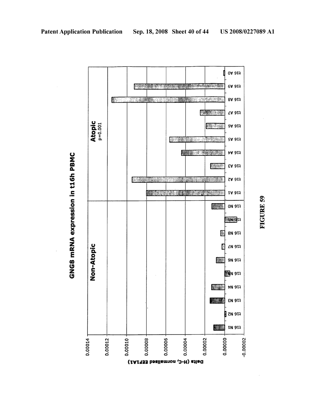 Method of Diagnosing and/or Predicting the Development of an Allergic Disorder - diagram, schematic, and image 41