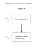 METHODS, APPARATUS, AND COMPUTER PROGRAMS FOR VERIFYING THE INTEGRITY OF A PROBE diagram and image