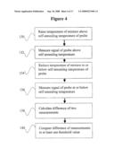 METHODS, APPARATUS, AND COMPUTER PROGRAMS FOR VERIFYING THE INTEGRITY OF A PROBE diagram and image