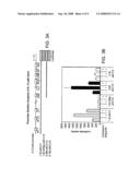 COMPOSITIONS AND METHODS FOR MODULATING C-REL-DEPENDENT CYTOKINE PRODUCTION diagram and image