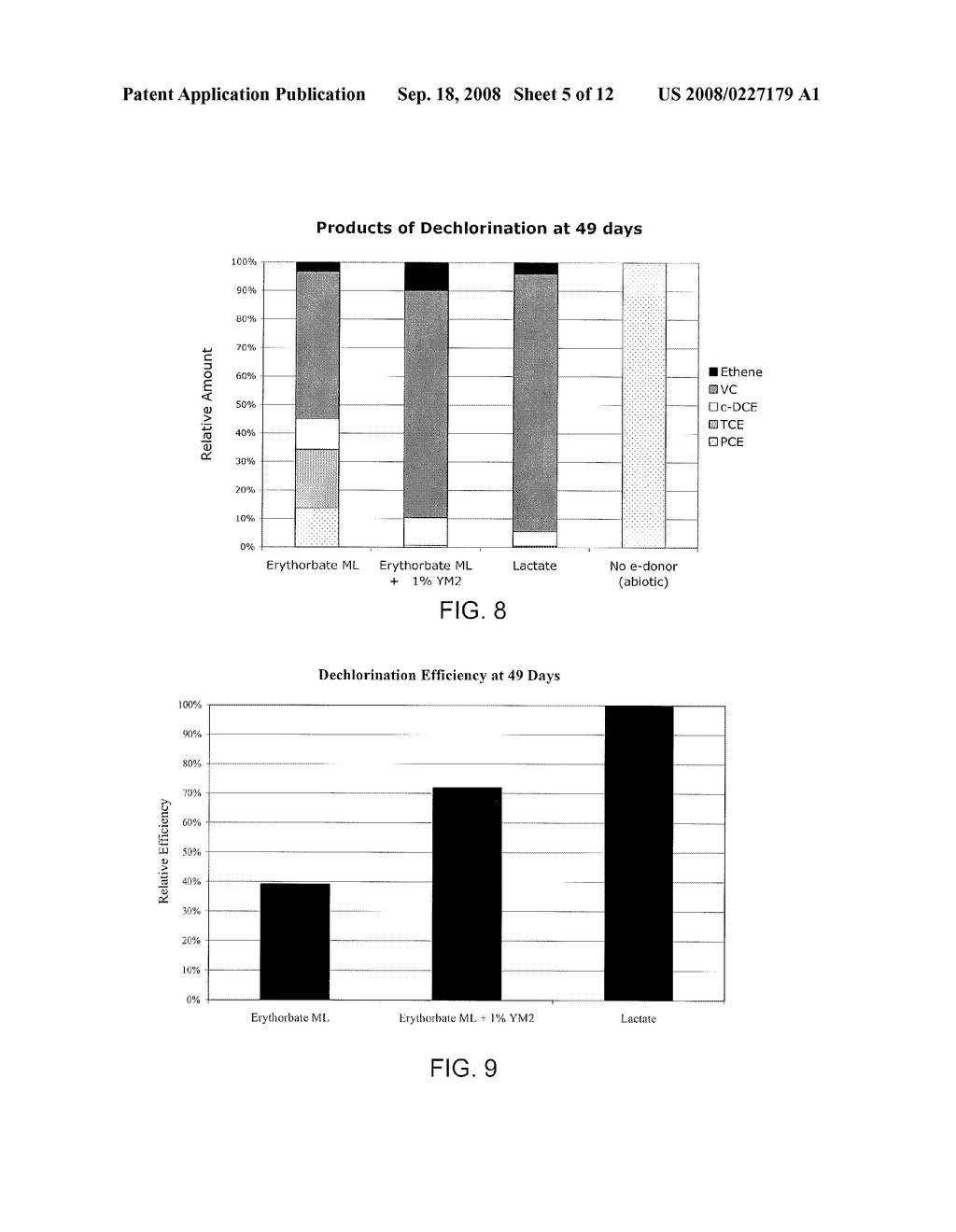 New Bioremediation Enhancing Agents And Methods Of Use - diagram, schematic, and image 06