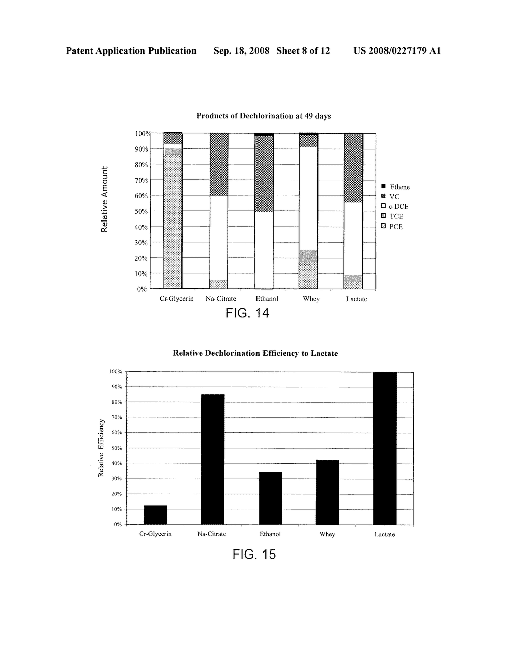 New Bioremediation Enhancing Agents And Methods Of Use - diagram, schematic, and image 09