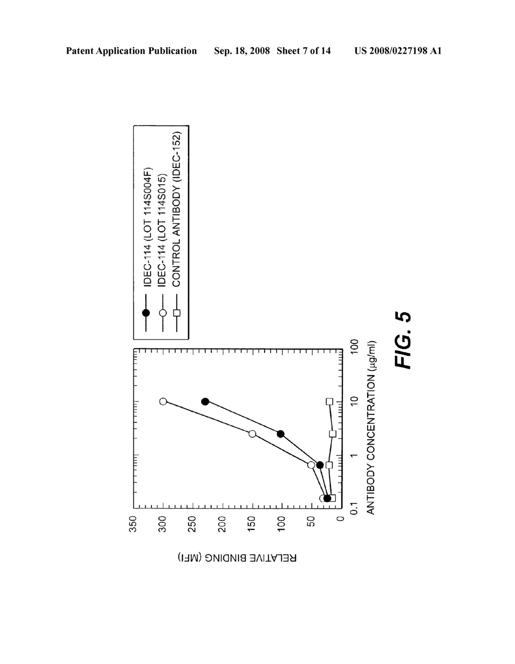 IMMUNOREGULATORY ANTIBODIES AND USES THEREOF - diagram, schematic, and image 08