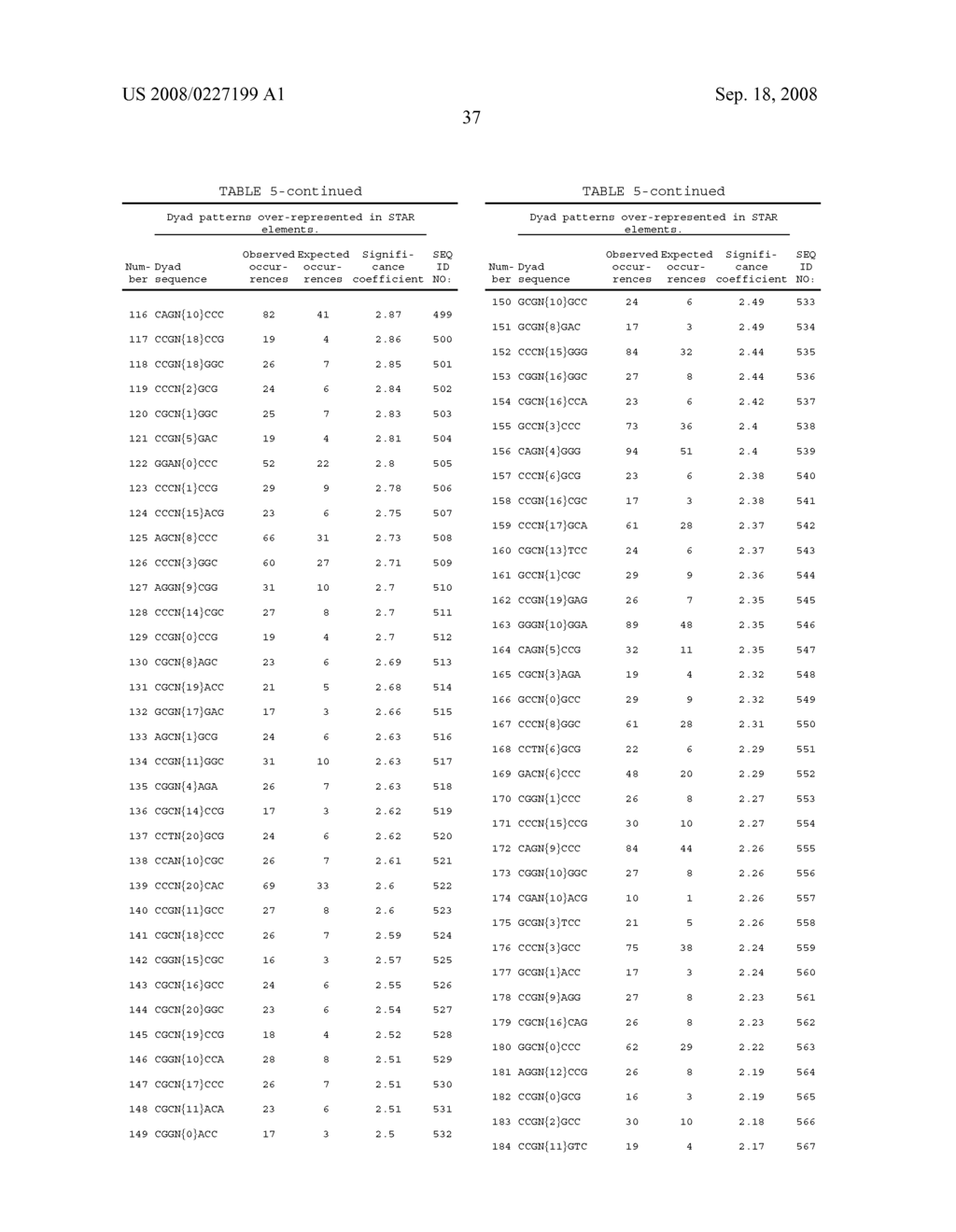 Method for simultaneous production of multiple proteins; vectors and cells for use therein - diagram, schematic, and image 63